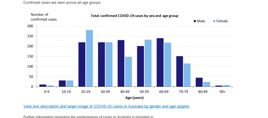 File:Covid-19-demography.png